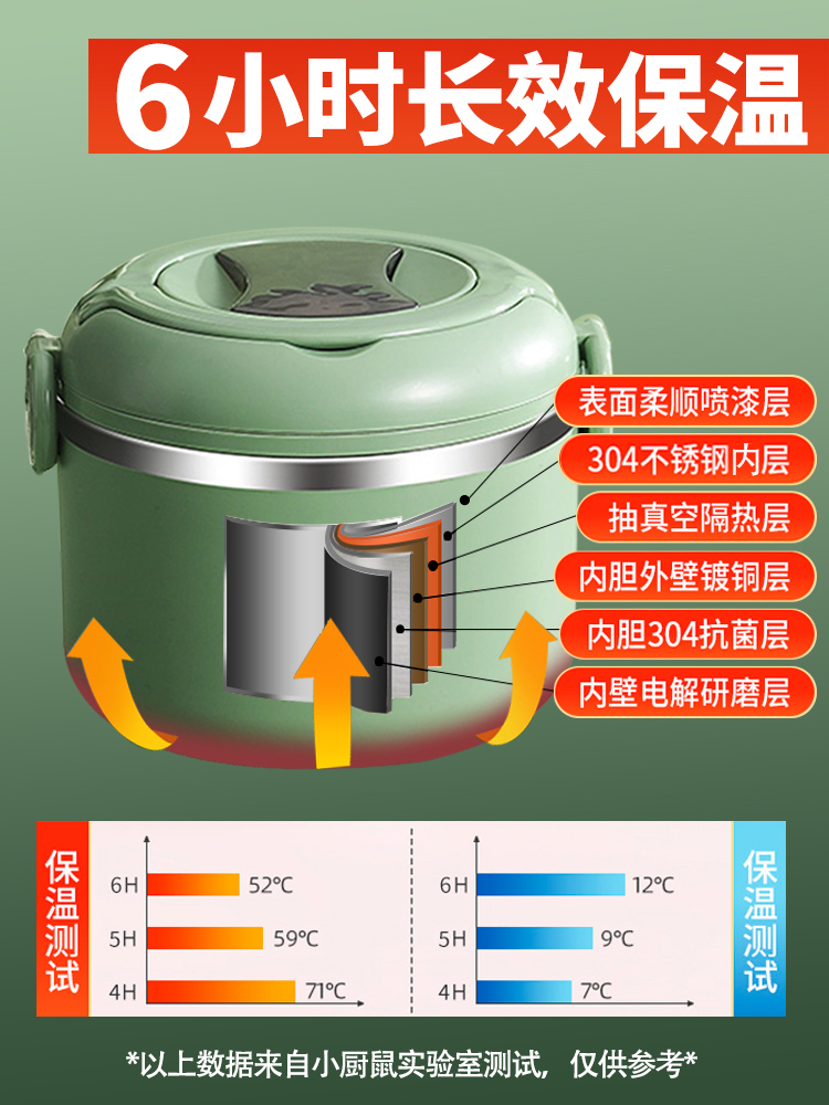 韓式保溫便當盒304不鏽鋼材質上班族必備的雙層保溫桶