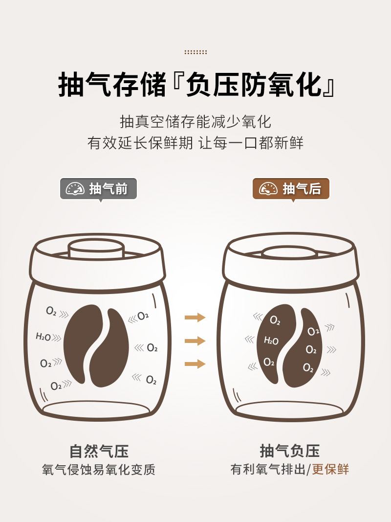 日式風格玻璃密封罐 咖啡豆茶葉收納儲物罐真空咖啡粉密封罐 (8.3折)