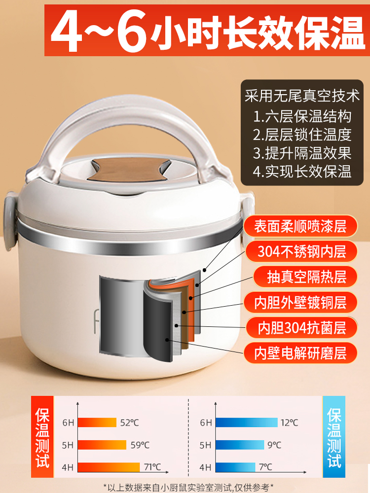 不鏽鋼保溫便當盒上班族必備保溫碗飯桶單層家用小型保溫桶 (6.7折)